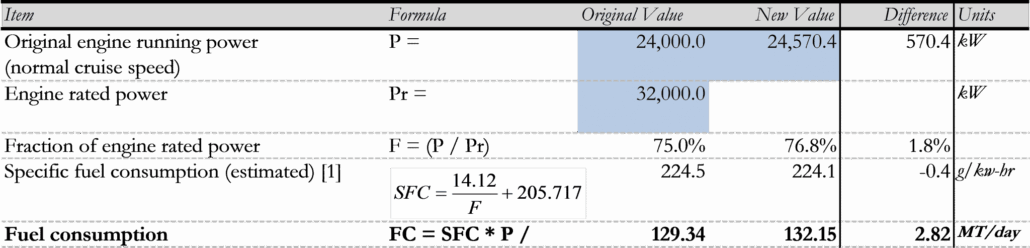 Costofsteel Table2 1