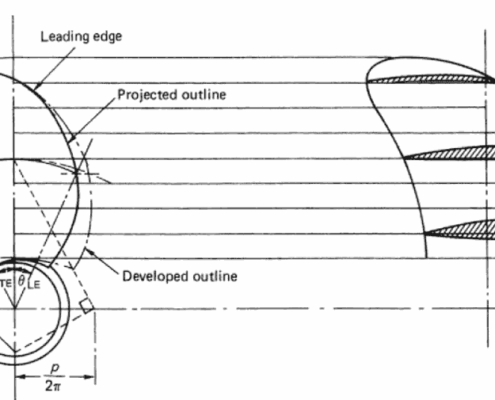 Blade Sections