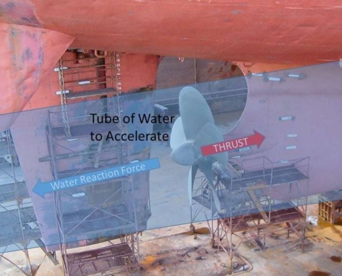 Propeller Force Diagram