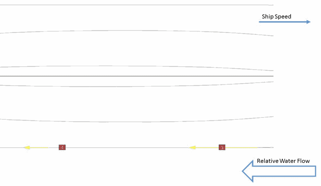Typical Waterline At Midships