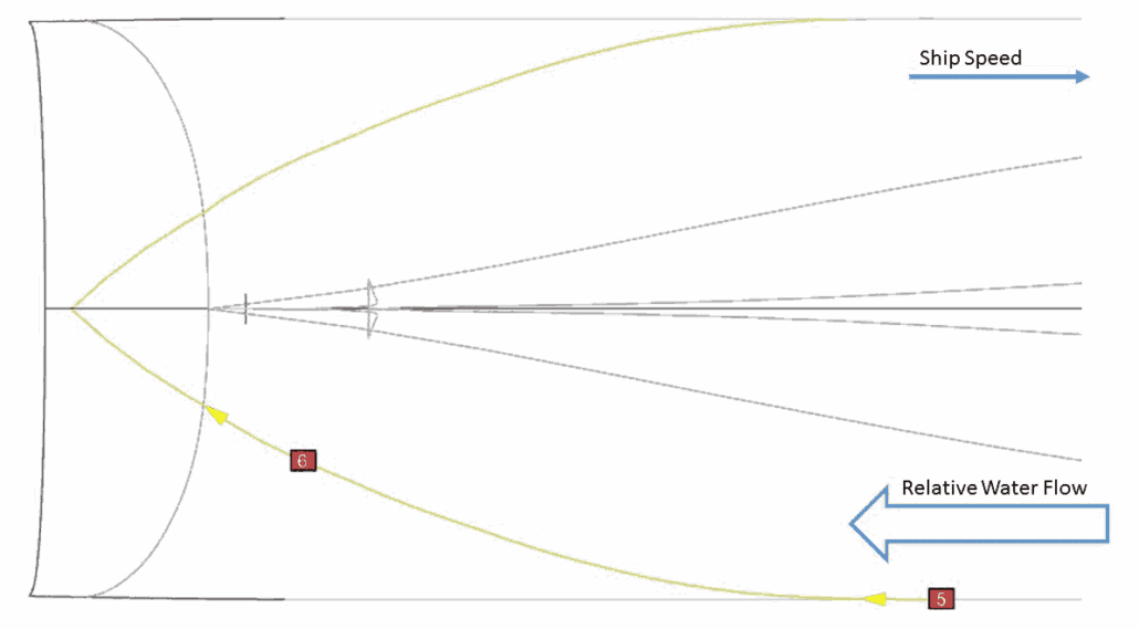Typical Waterline At The Stern