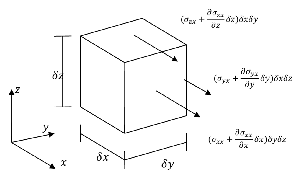 Fluidcube