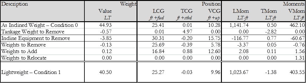 Example Of Calculating Light Ship