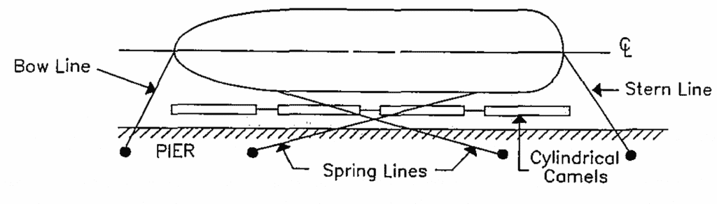 Mooring Arrangement