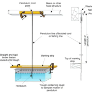 Stability Test Pendulum Setup
