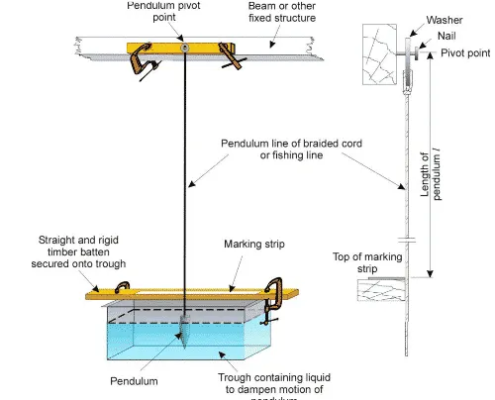 Stability Test Pendulum Setup