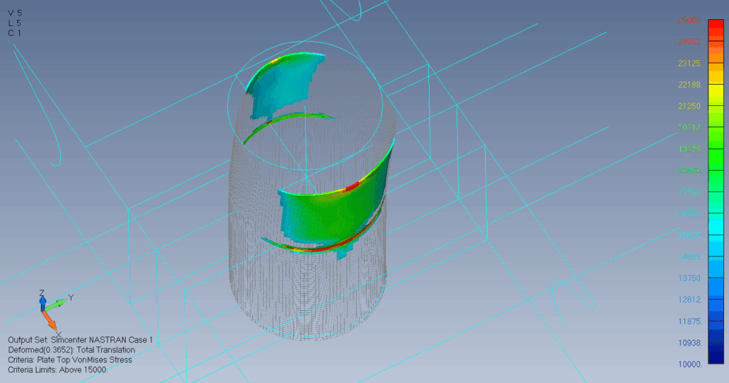 High Stress Region For Pedestal