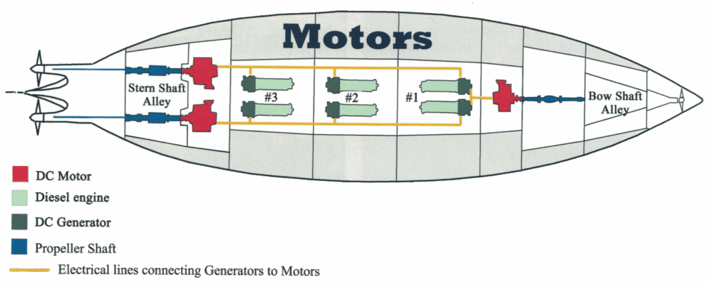 Mackinawmotors