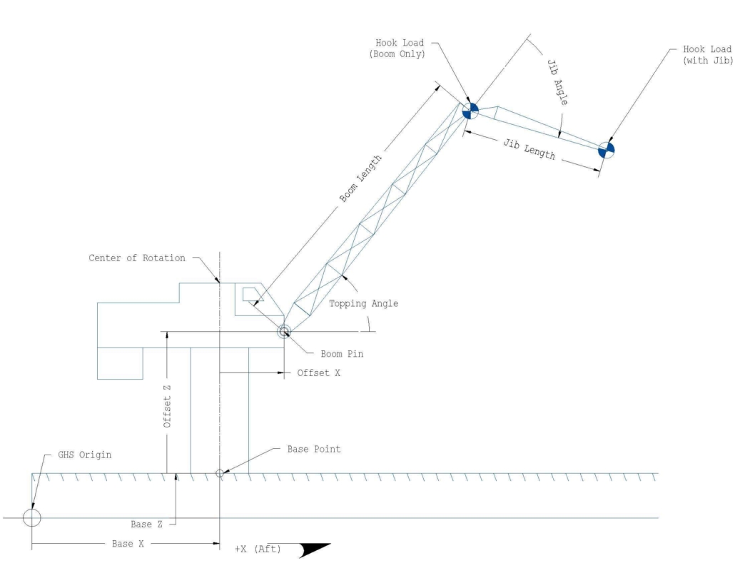 Cranediagram Page 1
