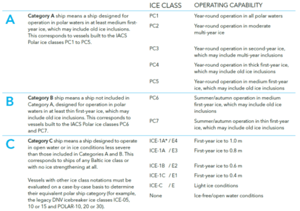Iceclass.png