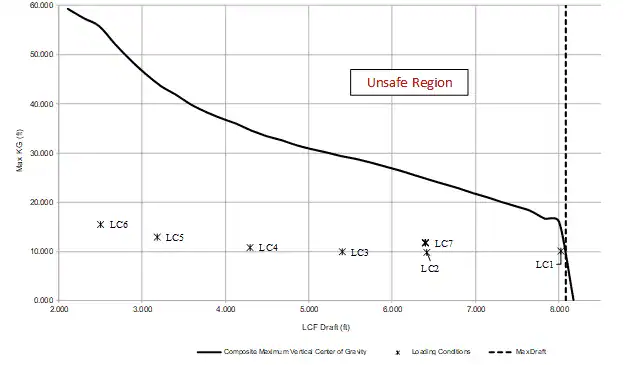 Maxkg Graph