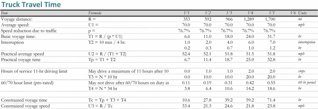 Transportcalculations